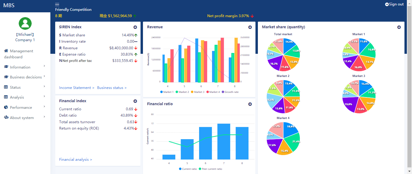 mbs-macro-business-simulation